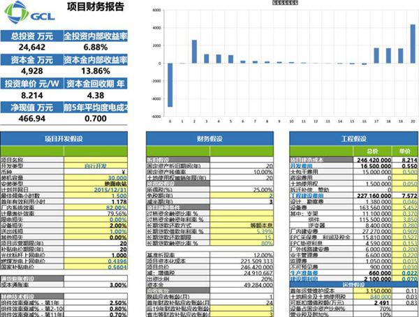 最新光伏电站盈利估算表(包含公式)
