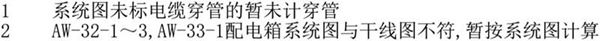 2024版 电气工程量计算工具