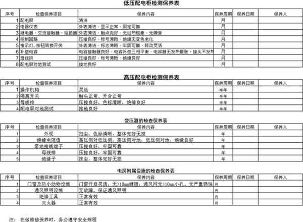 低压配电柜的检查保养表
