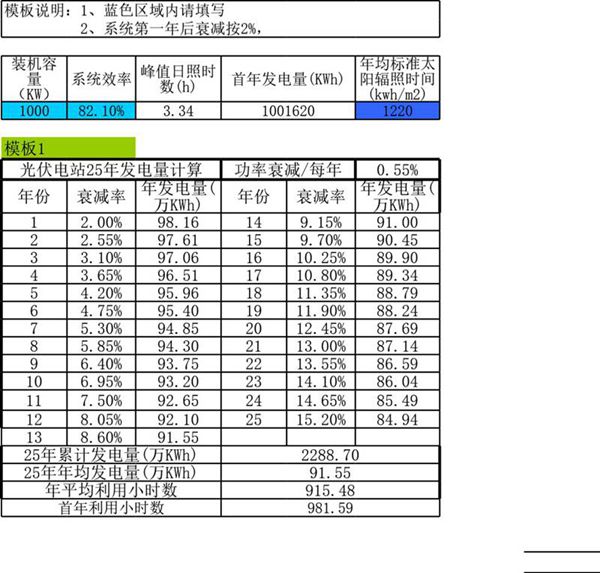 光伏发电量和节能计算公式