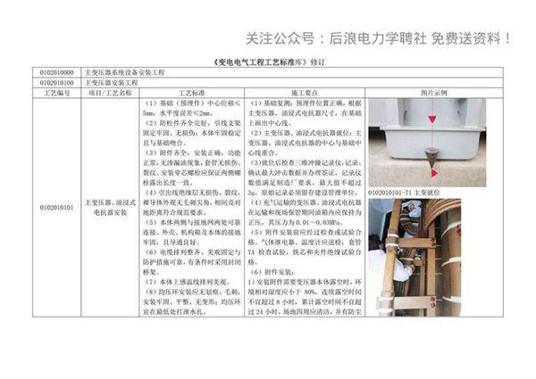 变电电气工程工艺标准库修订出版稿