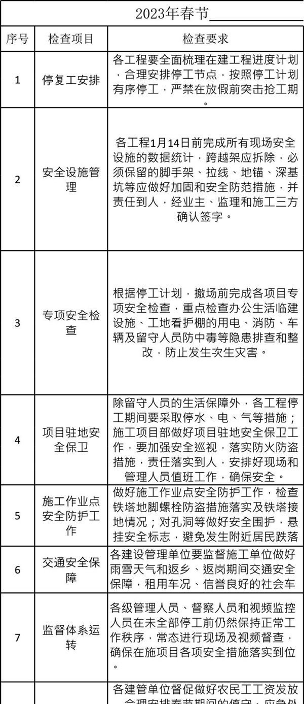 春节停工前安全检查表模板
