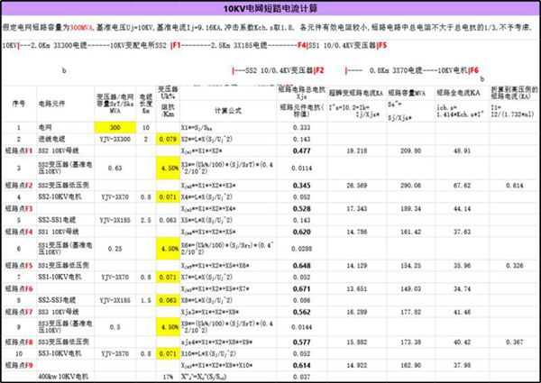 电网10KV系统短路电流整定计算书