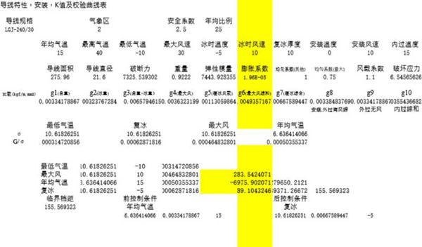 电线力学计算表弧垂