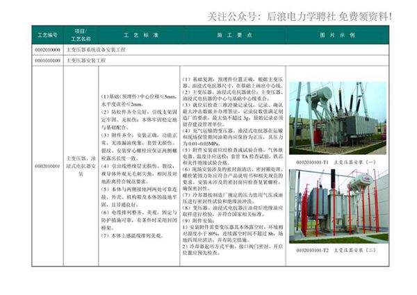 国家电网变电站电气安装标准工艺
