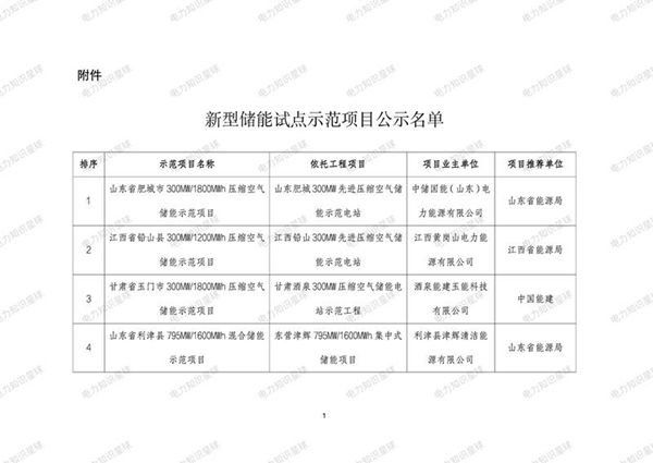国家能源局公示56个新型储能试点示范项目名单汇总