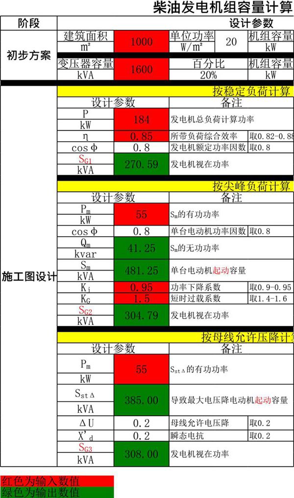柴油发电机组容量计算