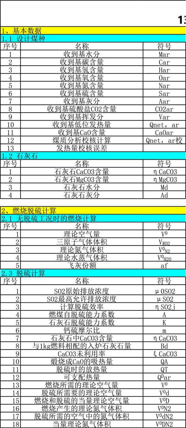 130t循环流化床锅炉设计计算表
