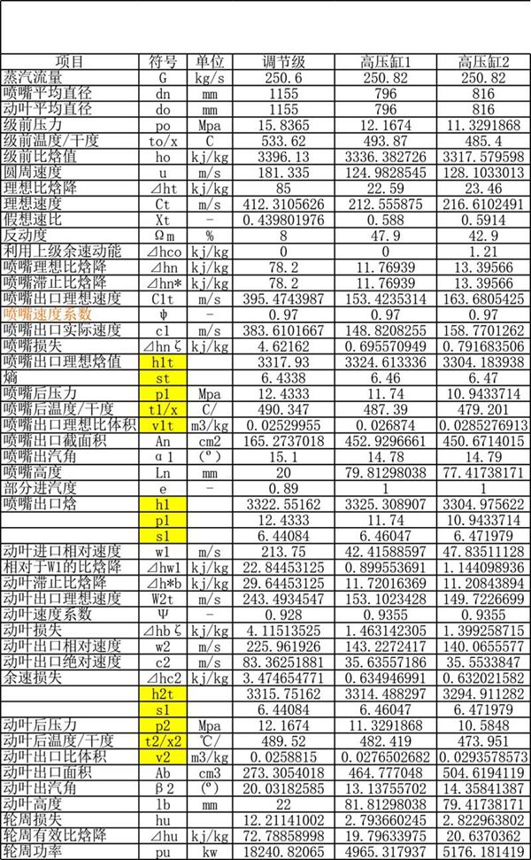 300MW汽轮机热力计算