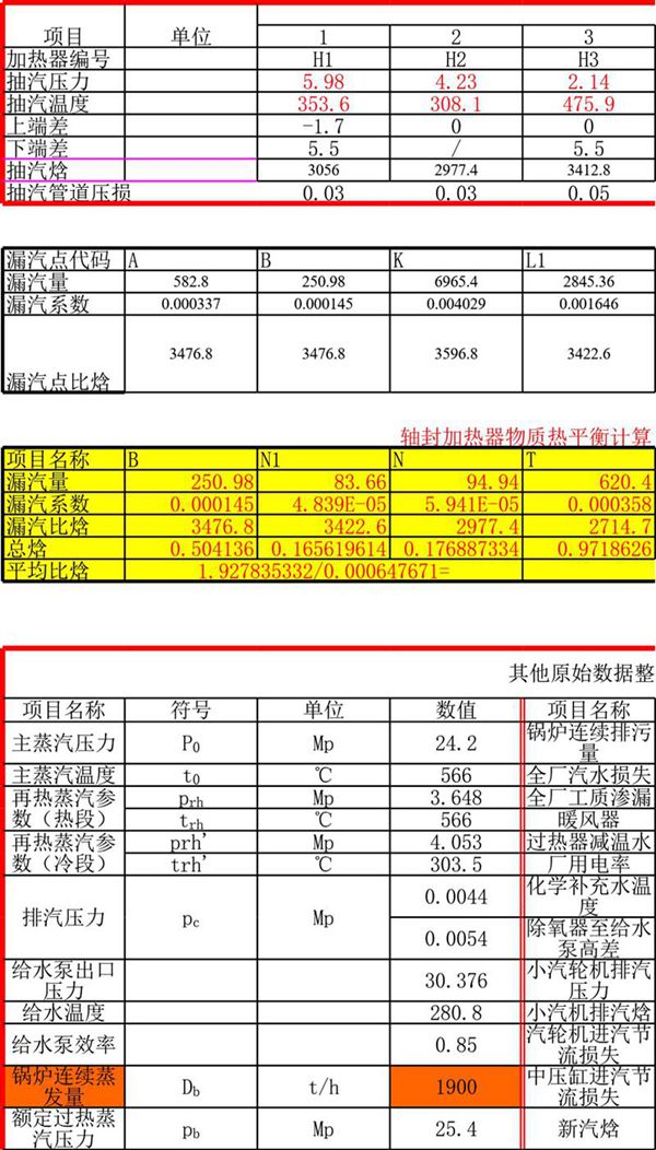 600MW火电厂原则性热力系统计算