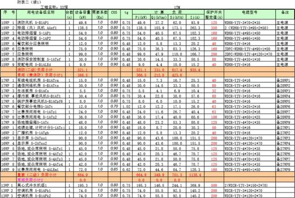 变电站负荷计算工具