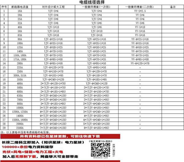 电气选型及设计参数表