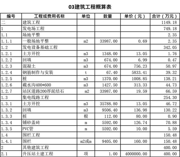 光伏概算计算表