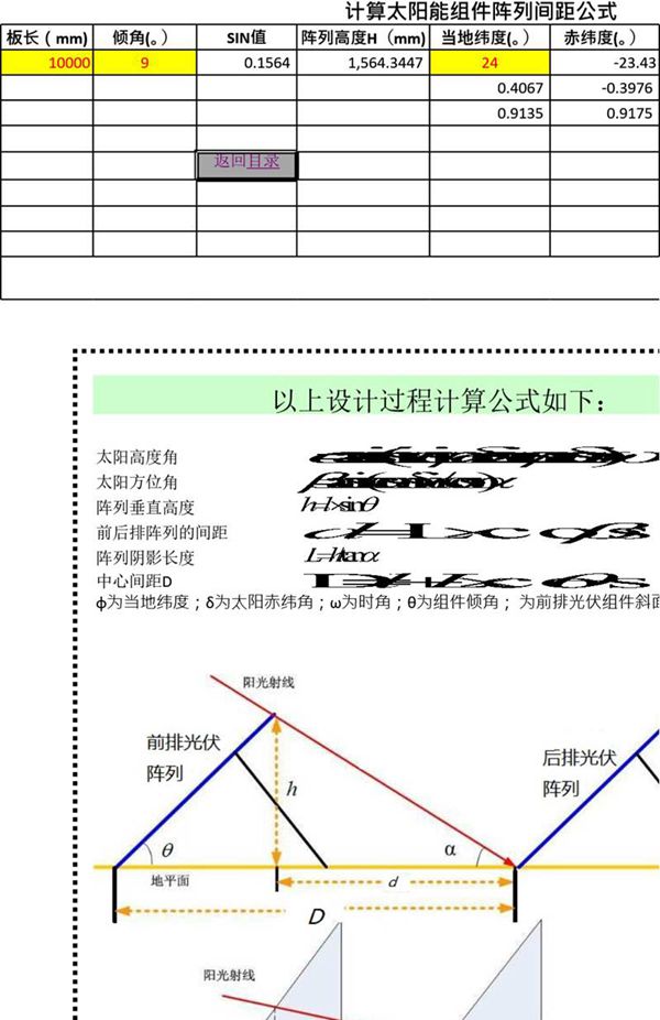 分布式光伏发电量-投资计算工具表V1.5
