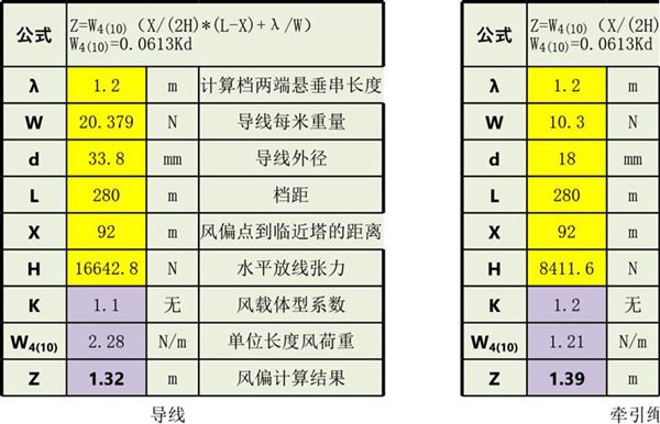 好用大神制作的架线施工计算Execl工具