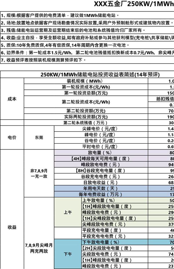 250KW1MWh储能项目经济测算(预评14年期)