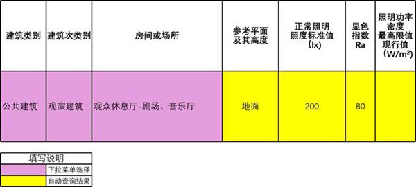 GB 50034-2024 建筑照明设计标准-照度速查表