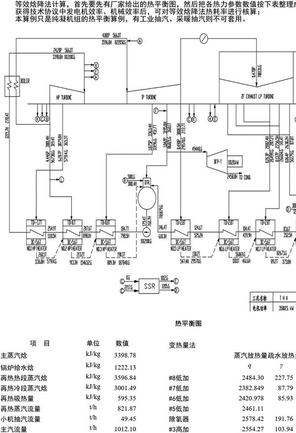 超临界汽轮机等效焓降法计算示例
