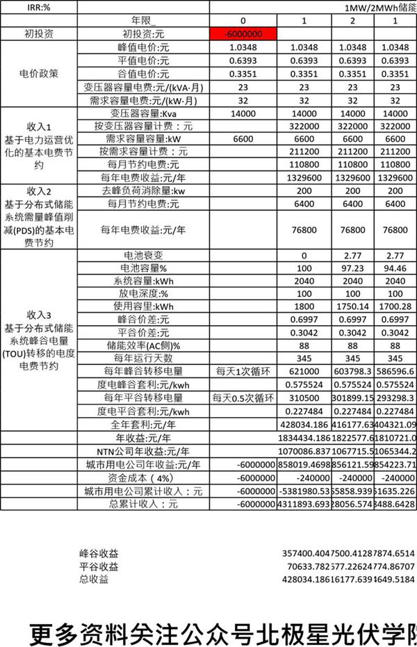 储能收益统计表