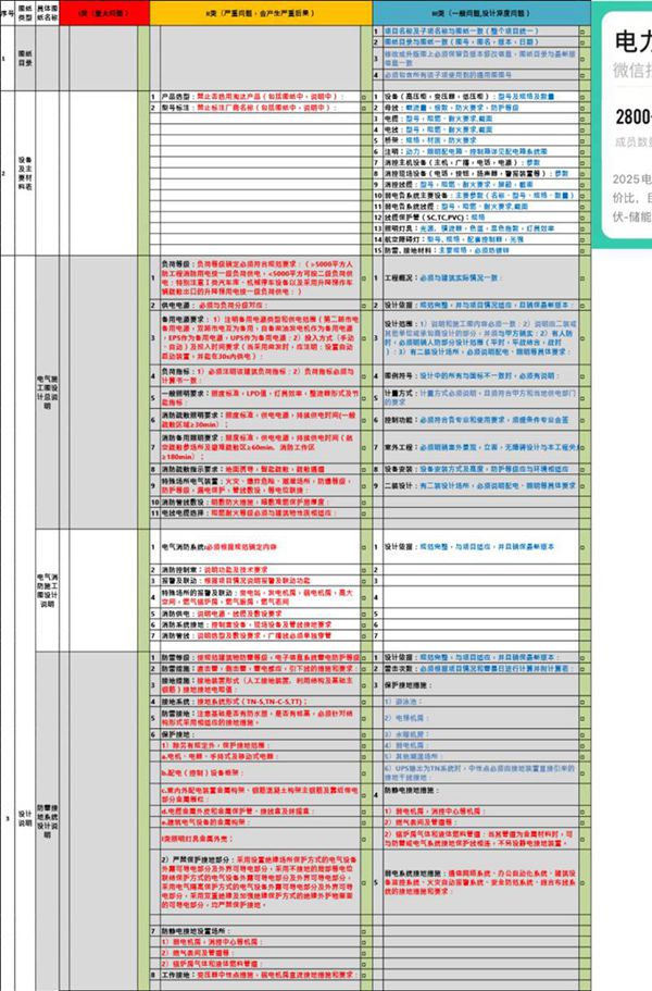 电气专业设计管控