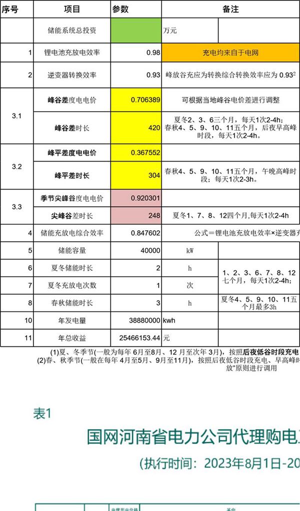 用户侧储能项目经济可行性测算模型