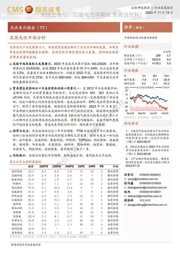 2023美国光伏市场分析