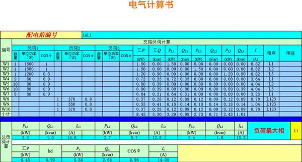 电气配电箱负荷计算