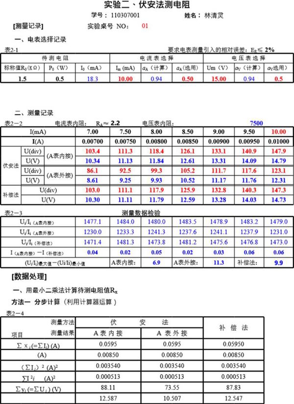 伏安法测电阻-数据处理模版