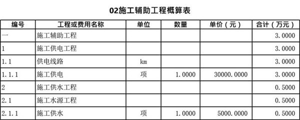 光伏电站工程概算清单(带计算公式)
