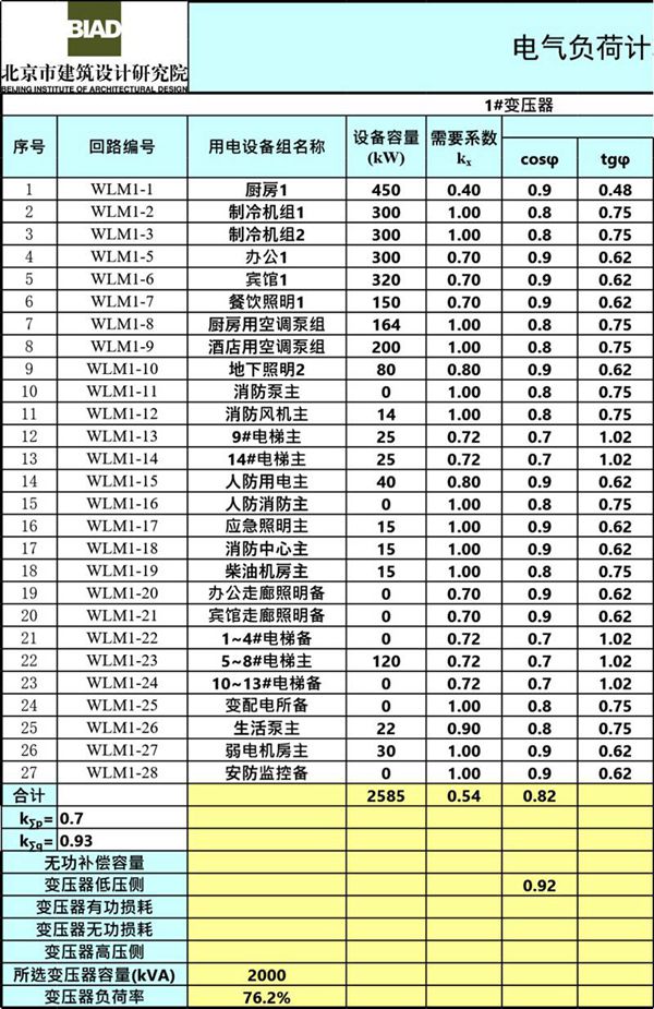 设计院负荷计算表-电气