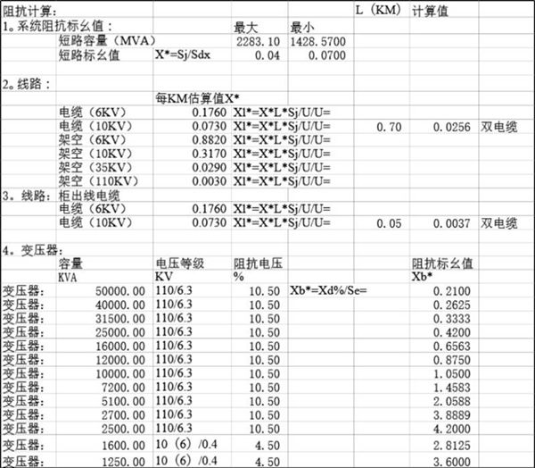 微机供配电保护装置整定计算书