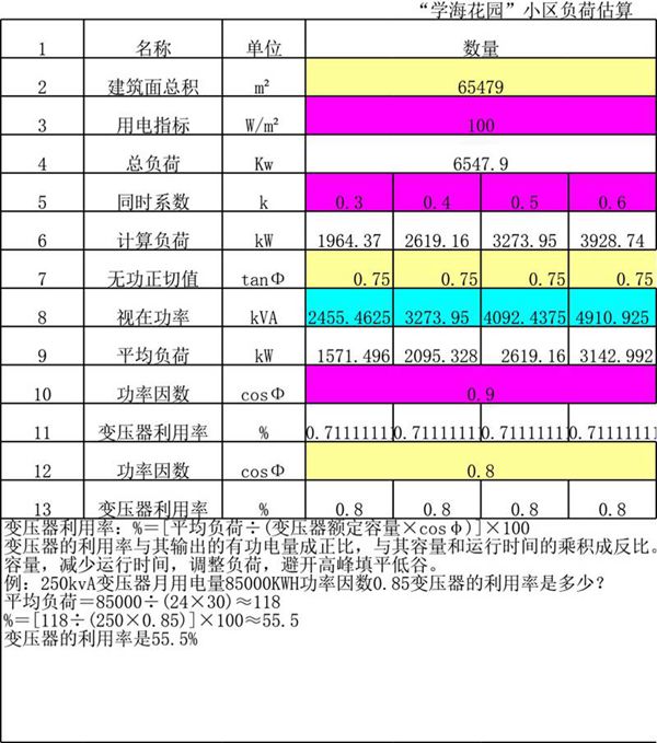 变压器容量估算(自己做的-)