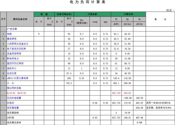 标准变压器用电负荷计算表