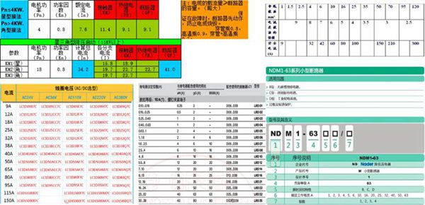 电机的3种启动参数计算及接触器,断路器,电缆,热继电器选型大全