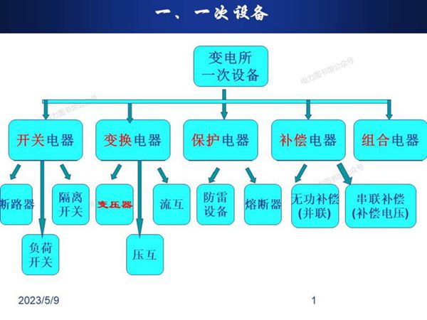 二次回路原理图 展开图 接线图