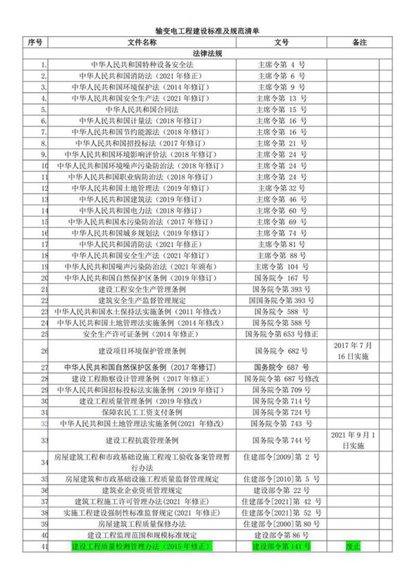 2023年最新输变电工程建设标准及规范清单