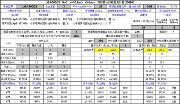 导线覆冰过载能力