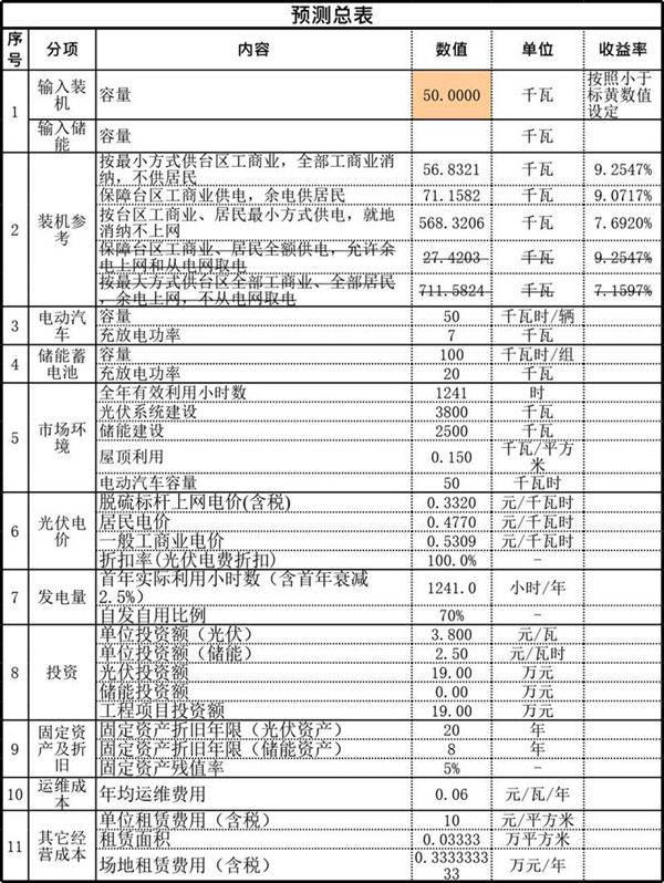光伏 储能 收益率最高的装机 储能测算