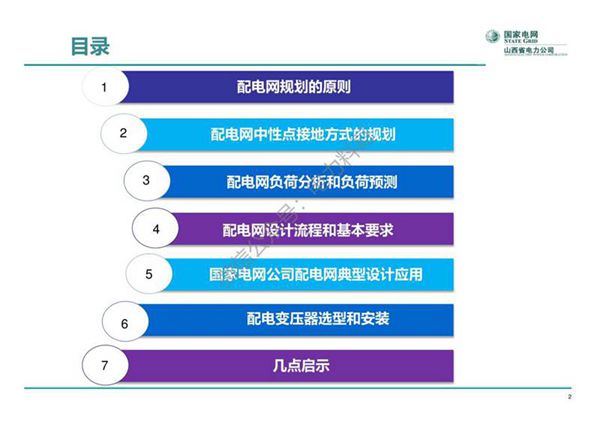 268页配电网规划与典型设计课件