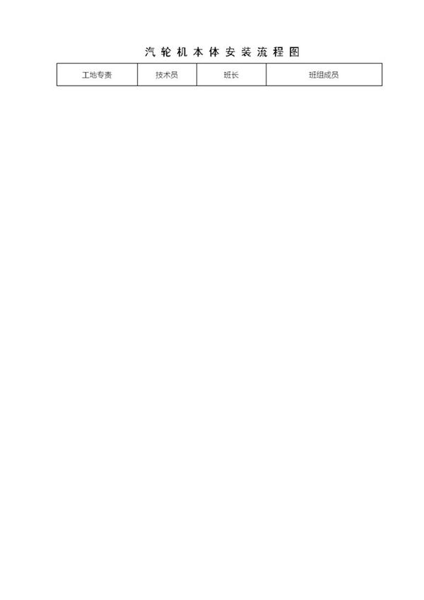 汽轮机本体安装流程图