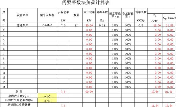 需要系数法负荷计算表