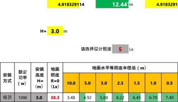 应急照明地面水平等照度半径计算表