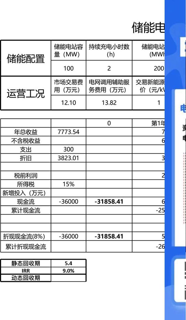储能电站参与新能源及电网调用调峰辅助服务收益分析