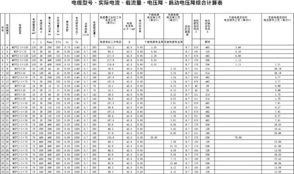 电力电气设计综合计算表