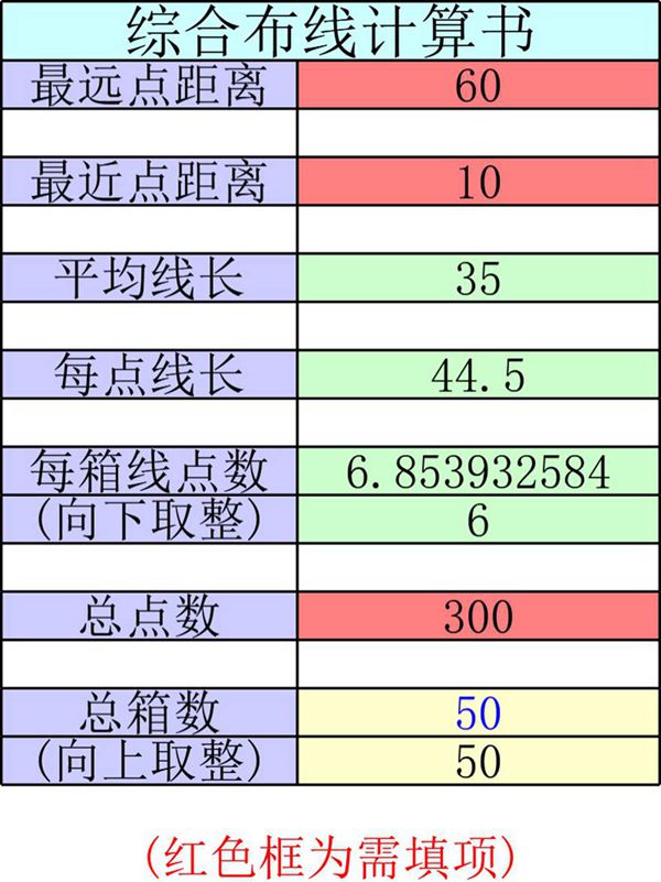 电力电器综合布线计算书