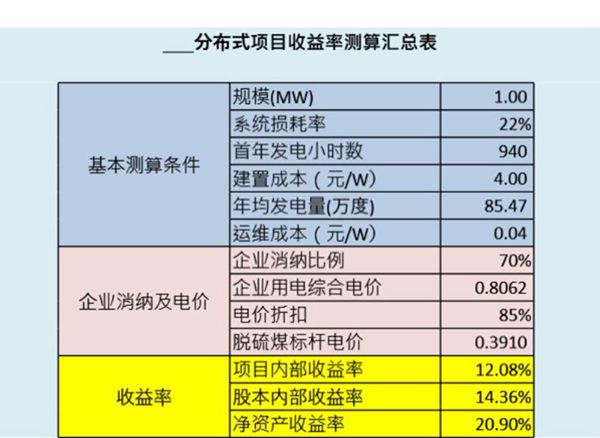 分布式光伏项目收益分析测算工具