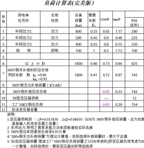 负荷计算表(完美版)