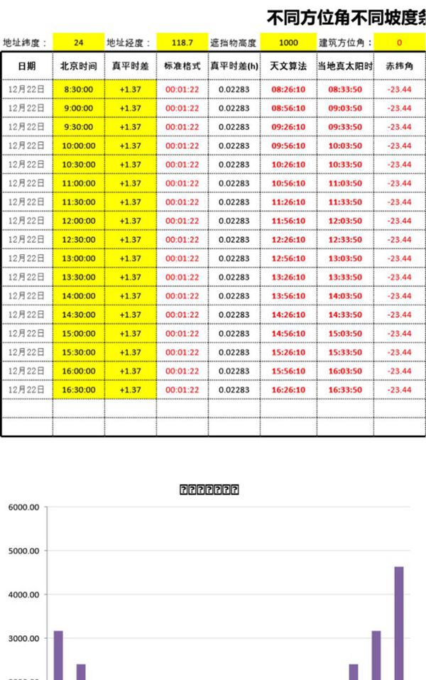 光伏人必备 精确每日阴影计算(已解密)