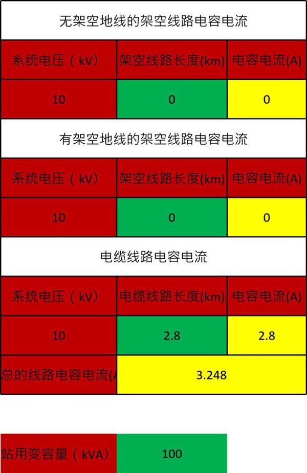 接地变容量计算