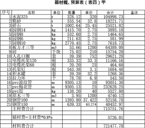 通信工程预算书